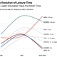 Image for article titled Americans should stop saying they are so busy, because it’s not true